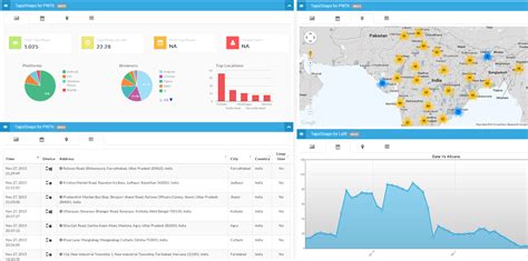 NFC & QR Code Generation, Management & Analytics Platform